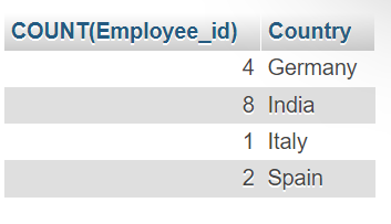  group by table